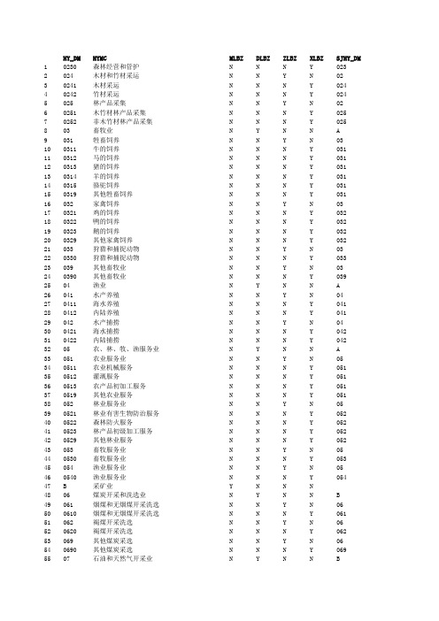 行业明细代码表