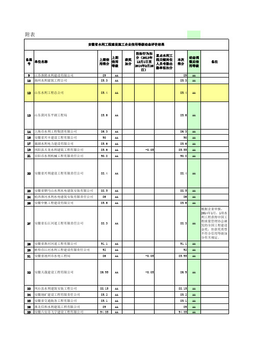 安徽水利企业施工信用等级