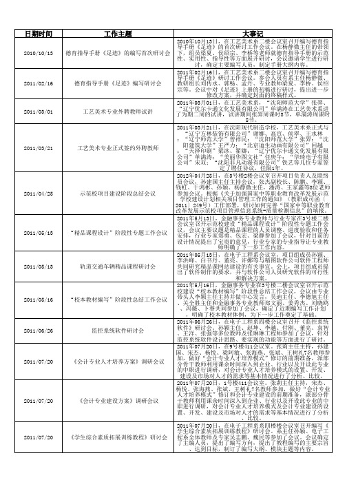 沈阳现代制造服务学校大事记