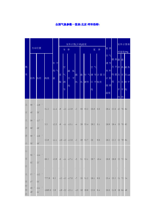全国气象参数一览表