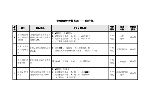 业绩绩效考核指标——综合部