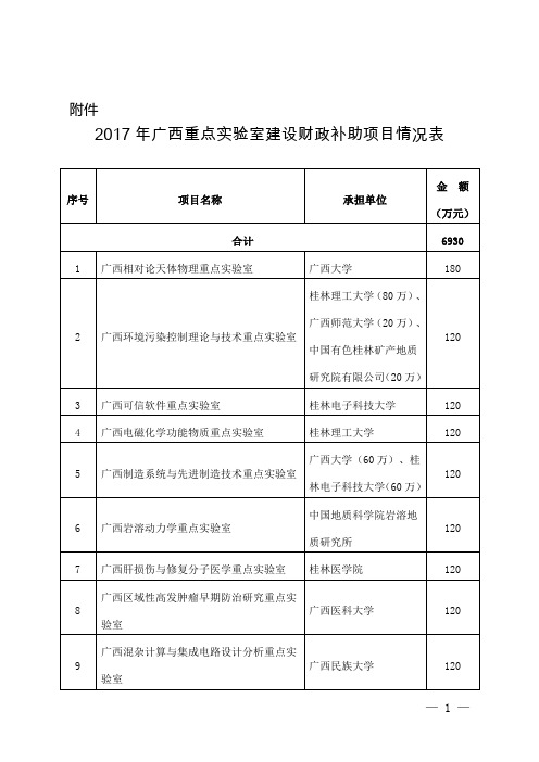 2017年度第六批自治区本级财政科技计划项目表