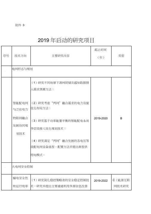 国家电网启动的研究项目