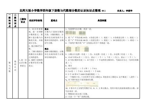 北师大版小学数学四年级下册数与代数部分数的认识知识点整理