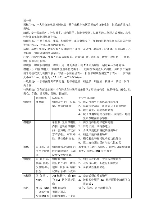 普通微生物学课后习题及答案2第一章