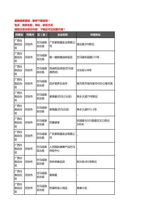 新版广西壮族自治区河池市巴马瑶族自治县保健品企业公司商家户名录单联系方式地址大全27家