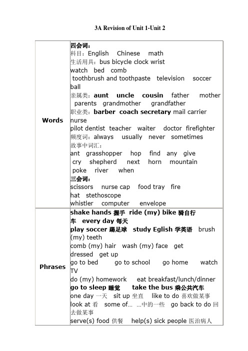 朗文新派少儿英语巩固级复习