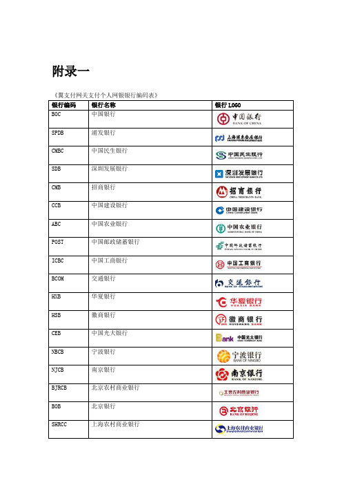 银行编码