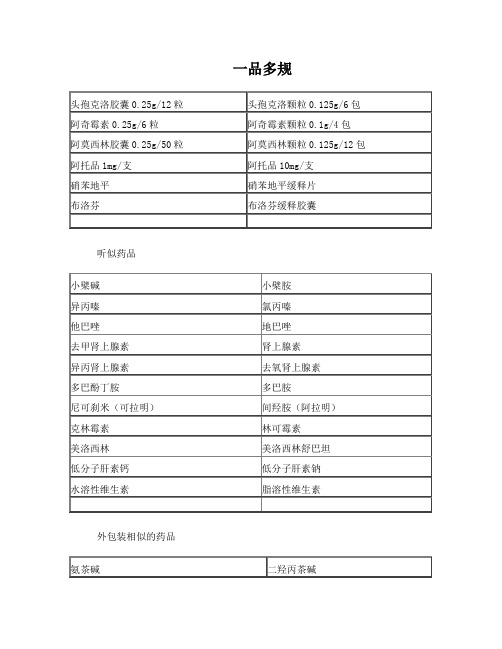 相似药品目录