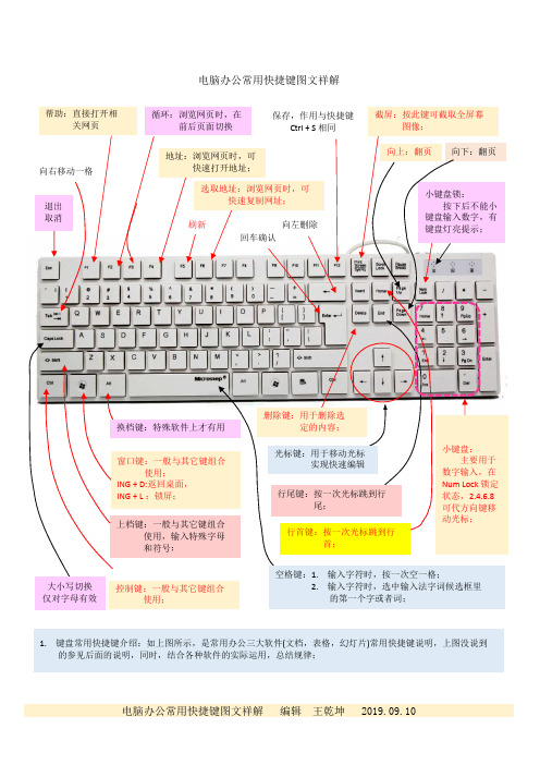 电脑办公常用快捷键图文祥解