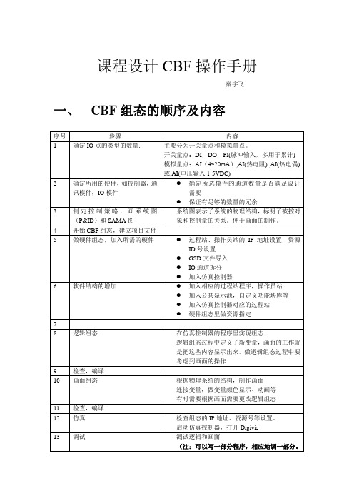 CBF操作手册