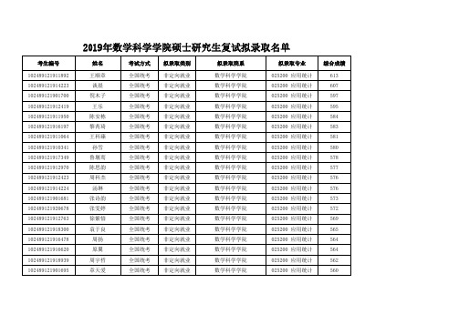 2019年上海交通大学数学科学学院硕士研究生复试拟录取名单