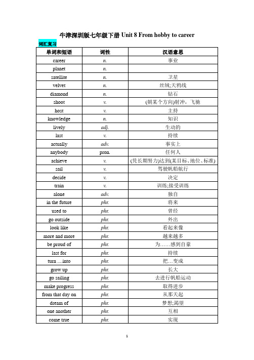 Unit 8 词汇复习及过关检测 牛津深圳版英语七年级下册(含答案)