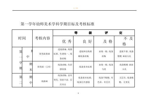 幼师美术学科考核标准