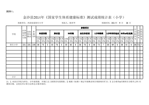 《国家学生体质健康标准》测试成绩统计表(小学)