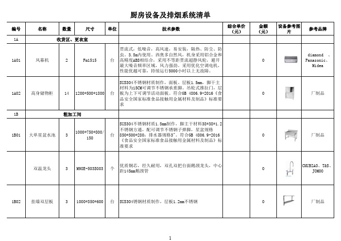 六宫山厨房工程工程量清单