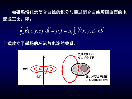 环流与旋
