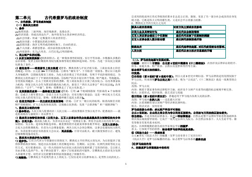 第二单元古代希腊罗马的政治制度重难点解析