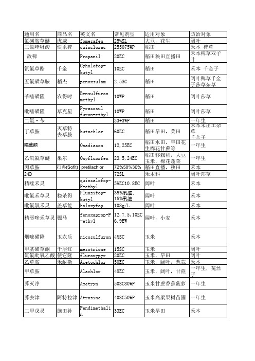 除草剂