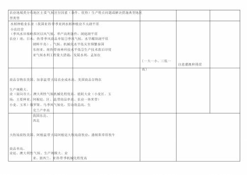 农业地域类型知识点全面总结