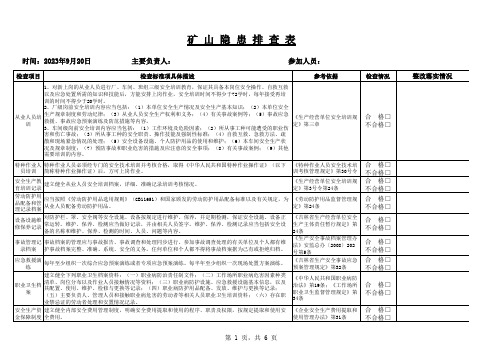 实用的矿山安全检查表