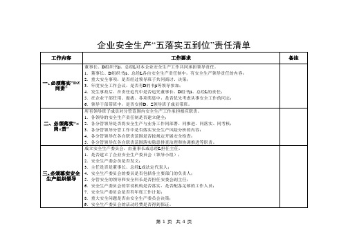 企业安全生产五落实五到位责任清单式样