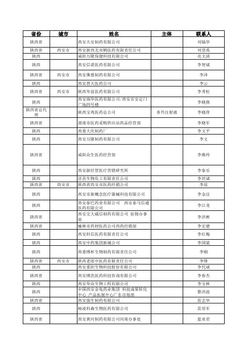 陕西部分医药客户资料