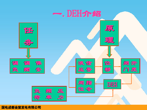 专题-汽轮机调节保安油