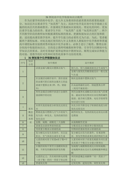 36例初高中化学衔接知识点梳理