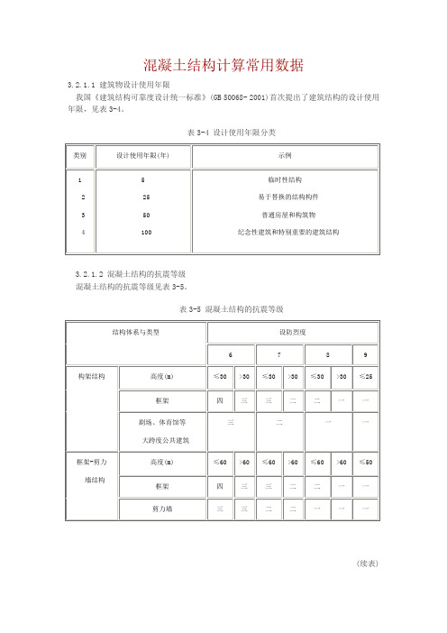 混凝土结构计算常用数据