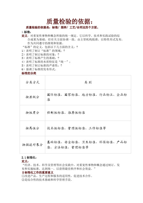 质量检验的依据