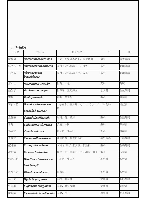 花卉拉丁名释义[终稿]