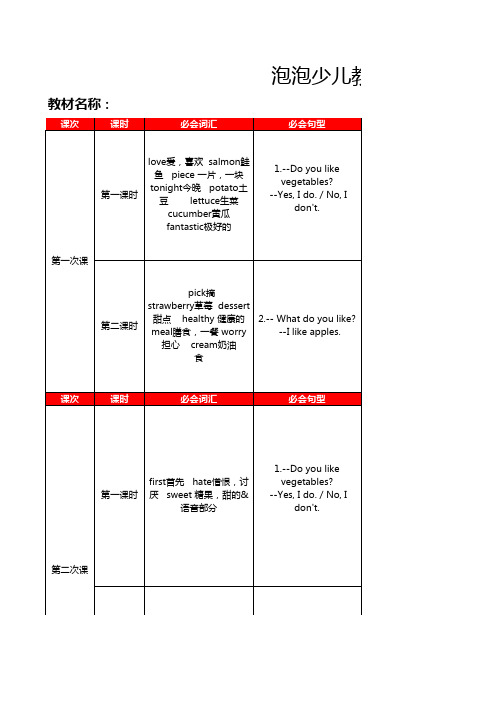 青少新概念英语2B教学大纲