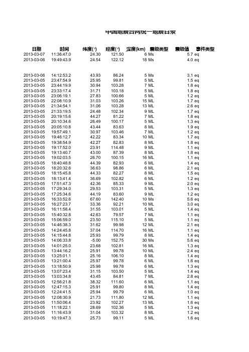 中国地震台网统一地震目录(2013-01-01至2013-03-07)