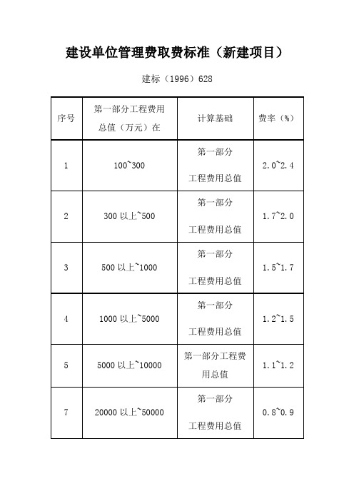 建设单位管理费取费标准