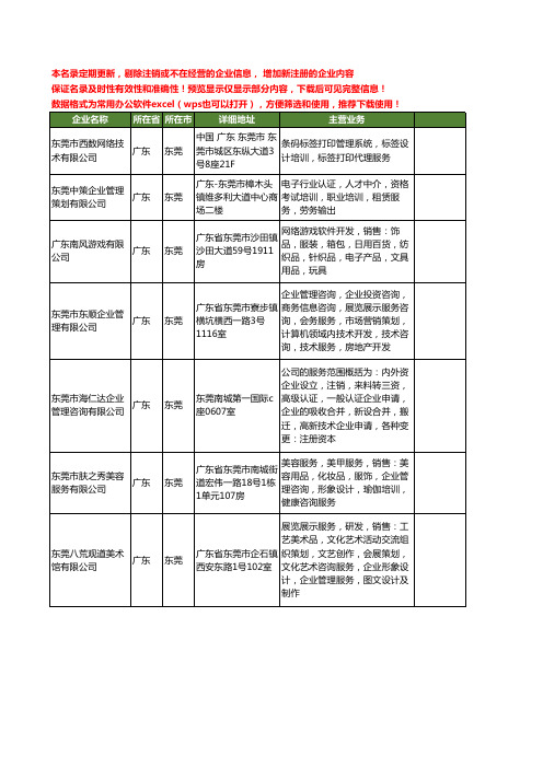 新版广东省东莞管理培训服务工商企业公司商家名录名单联系方式大全197家