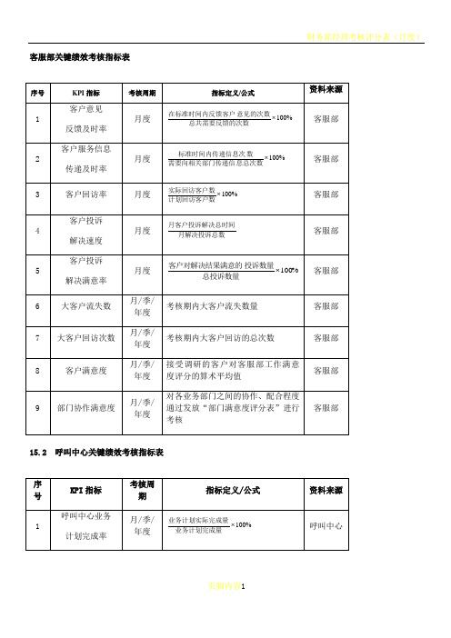 客服部绩效考核指标表
