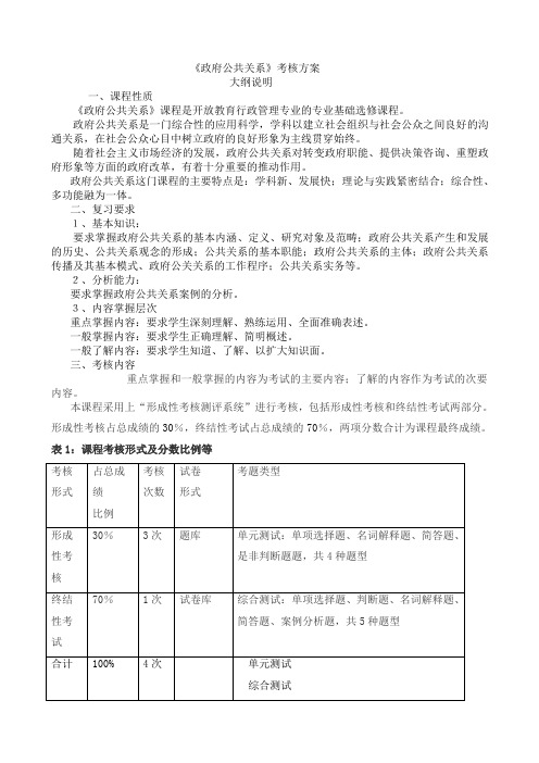 《政府公共关系》考纲(精选)