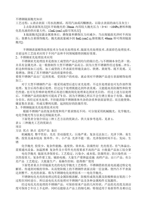 不锈钢镜面抛光知识