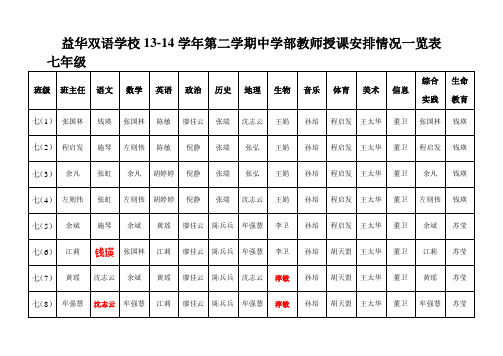 13-14学年第二学期教师任课一览表
