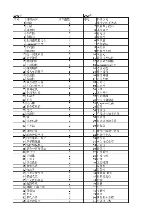 【国家自然科学基金】_技巧_基金支持热词逐年推荐_【万方软件创新助手】_20140730