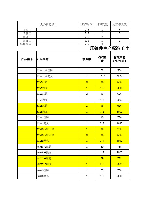 标准工时 Microsoft Excel 工作表