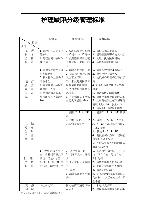 护理缺陷分级标准