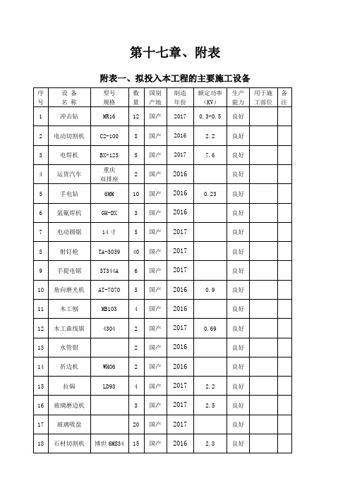 附表一、拟投入本工程的主要施工设备表