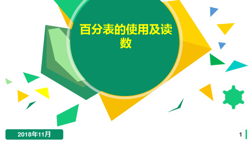 百分表的使用及读数课件