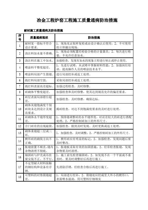 炉窑砌筑质量通病1
