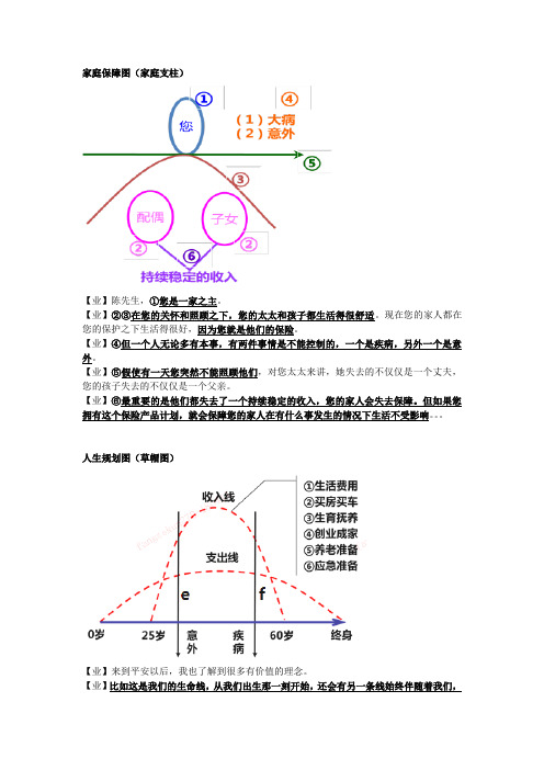 3.画图说保险