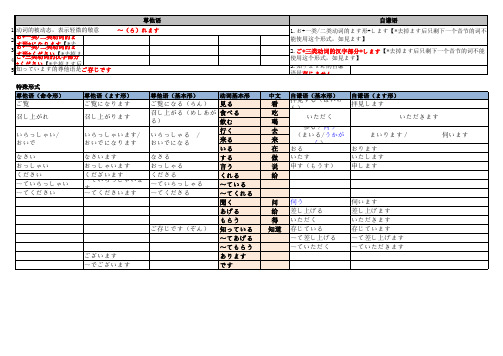 日语尊他语自谦语总结