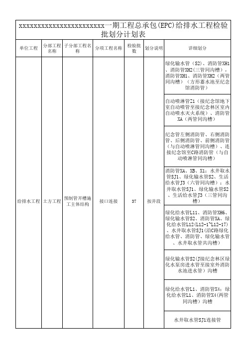检验批划分方案 - 给排水工程