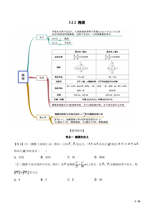 2021选择性必修1题型精讲精练讲义3.1.1 椭圆(第一课时)(精讲)(含答案)